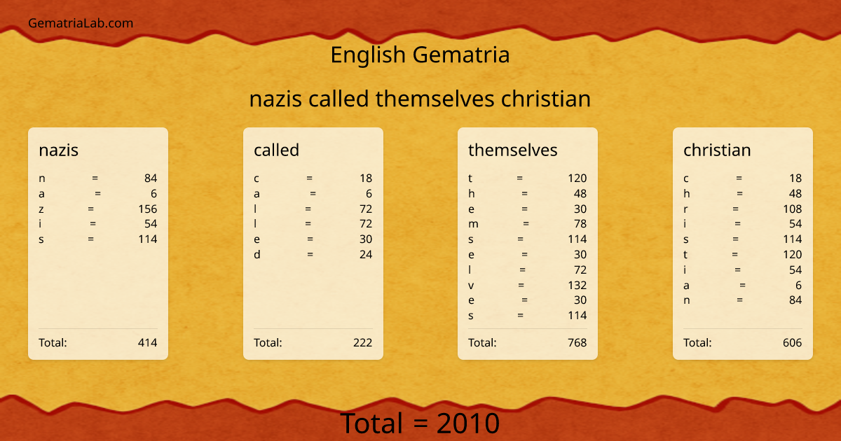 nazis called themselves christian in english Gematria